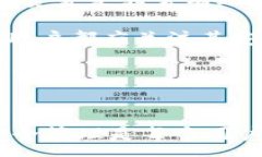 :  如何验证USDT钱包的安全性和合法性 / 关键词
