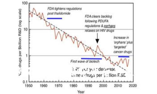 为什么TP钱包不实时？探究背后的原因与解决方案