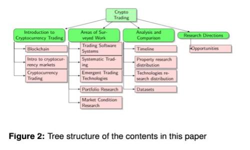 如何使用欧意Web3钱包进行充值并确保安全性